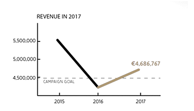 Mud Soldier - Revenue in 2017