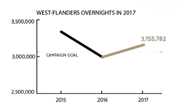 Mud Soldier - West-Flanders arrivals in 2017