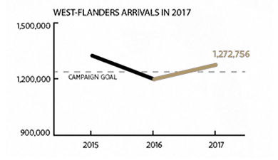 Mud Soldier - West-Flanders overnights in 2017